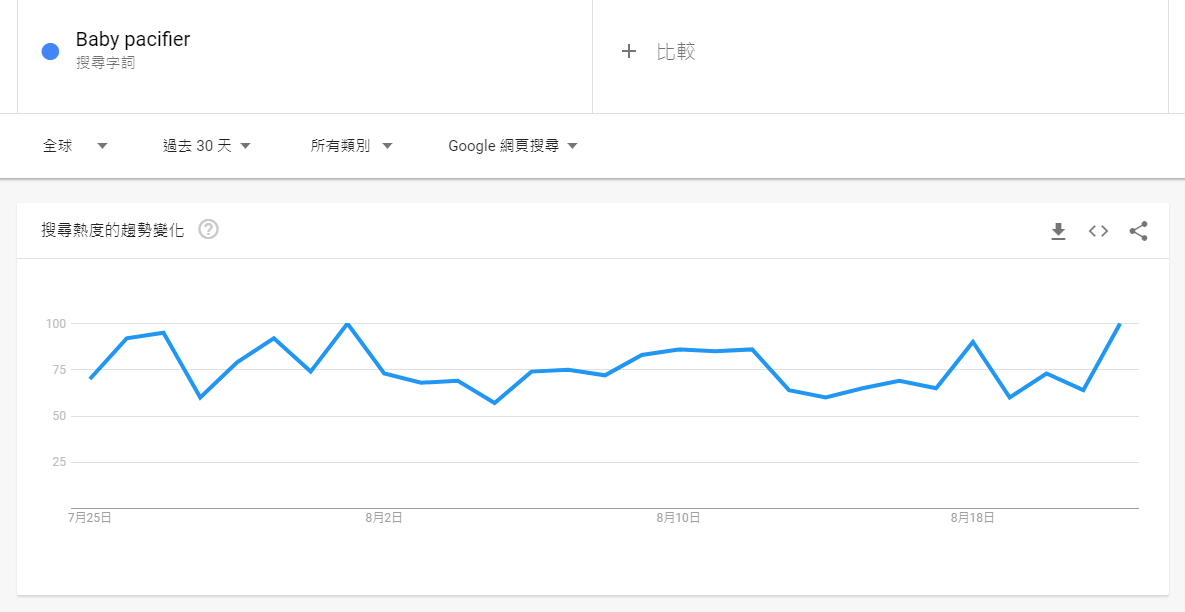 亚马逊十大畅销产品呈什么发展趋势？ 业界 第4张